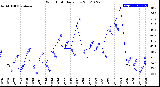 Milwaukee Weather Wind Chill<br>Daily Low