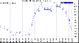 Milwaukee Weather Wind Chill<br>(24 Hours)