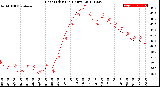 Milwaukee Weather Heat Index<br>(24 Hours)