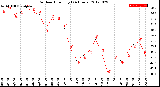 Milwaukee Weather Outdoor Humidity<br>(24 Hours)