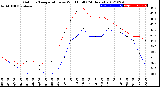 Milwaukee Weather Outdoor Temperature<br>vs Wind Chill<br>(24 Hours)