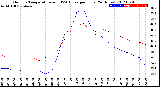 Milwaukee Weather Outdoor Temperature<br>vs THSW Index<br>per Hour<br>(24 Hours)