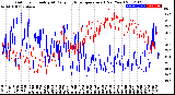 Milwaukee Weather Outdoor Humidity<br>At Daily High<br>Temperature<br>(Past Year)