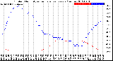 Milwaukee Weather Outdoor Humidity<br>vs Temperature<br>Every 5 Minutes