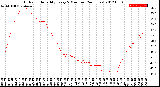 Milwaukee Weather Outdoor Humidity<br>Every 5 Minutes<br>(24 Hours)