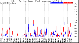 Milwaukee Weather Outdoor Rain<br>Daily Amount<br>(Past/Previous Year)