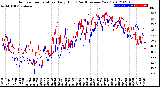 Milwaukee Weather Outdoor Temperature<br>Daily High<br>(Past/Previous Year)