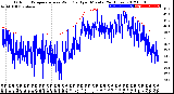 Milwaukee Weather Outdoor Temperature<br>vs Wind Chill<br>per Minute<br>(24 Hours)