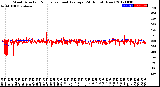 Milwaukee Weather Wind Direction<br>Normalized and Average<br>(24 Hours) (New)