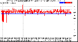 Milwaukee Weather Wind Direction<br>Normalized and Median<br>(24 Hours) (New)