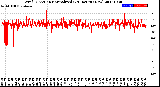 Milwaukee Weather Wind Direction<br>Normalized<br>(24 Hours) (New)