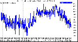 Milwaukee Weather Wind Chill<br>per Minute<br>(24 Hours)