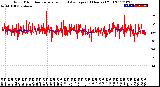 Milwaukee Weather Wind Direction<br>Normalized and Average<br>(24 Hours) (Old)