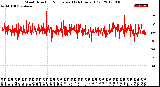 Milwaukee Weather Wind Direction<br>Normalized<br>(24 Hours) (Old)