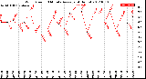 Milwaukee Weather Wind Speed<br>10 Minute Average<br>(4 Hours)