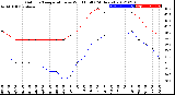 Milwaukee Weather Outdoor Temperature<br>vs Wind Chill<br>(24 Hours)