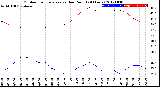 Milwaukee Weather Outdoor Temperature<br>vs Dew Point<br>(24 Hours)