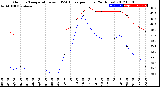 Milwaukee Weather Outdoor Temperature<br>vs THSW Index<br>per Hour<br>(24 Hours)