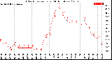 Milwaukee Weather THSW Index<br>per Hour<br>(24 Hours)