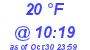 Milwaukee Weather Dewpoint High Low Today