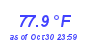 Milwaukee Weather Temperature High Month