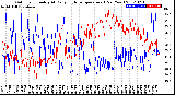 Milwaukee Weather Outdoor Humidity<br>At Daily High<br>Temperature<br>(Past Year)