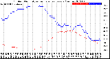 Milwaukee Weather Outdoor Humidity<br>vs Temperature<br>Every 5 Minutes