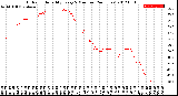 Milwaukee Weather Outdoor Humidity<br>Every 5 Minutes<br>(24 Hours)