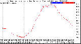 Milwaukee Weather Outdoor Temperature<br>vs Heat Index<br>per Minute<br>(24 Hours)