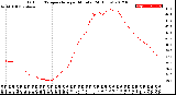 Milwaukee Weather Outdoor Temperature<br>per Minute<br>(24 Hours)