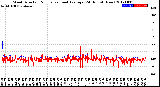 Milwaukee Weather Wind Direction<br>Normalized and Average<br>(24 Hours) (New)