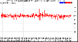 Milwaukee Weather Wind Direction<br>Normalized and Median<br>(24 Hours) (New)