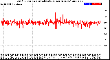 Milwaukee Weather Wind Direction<br>Normalized<br>(24 Hours) (New)