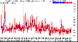 Milwaukee Weather Wind Speed<br>Actual and 10 Minute<br>Average<br>(24 Hours) (New)