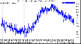 Milwaukee Weather Wind Chill<br>per Minute<br>(24 Hours)