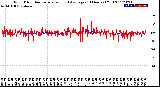 Milwaukee Weather Wind Direction<br>Normalized and Average<br>(24 Hours) (Old)