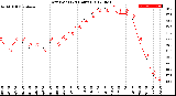 Milwaukee Weather Dew Point<br>(24 Hours)