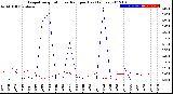 Milwaukee Weather Evapotranspiration<br>vs Rain per Day<br>(Inches)