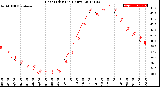 Milwaukee Weather Heat Index<br>(24 Hours)