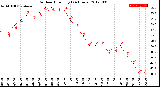 Milwaukee Weather Outdoor Humidity<br>(24 Hours)