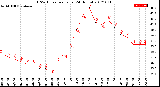 Milwaukee Weather THSW Index<br>per Hour<br>(24 Hours)