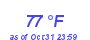 Milwaukee Weather Dewpoint High High Year