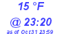 Milwaukee Weather Dewpoint High Low Today