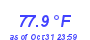 Milwaukee Weather Temperature High Month