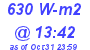 Milwaukee Weather Solar Radiation High Today