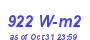 Milwaukee Weather Solar Radiation High Month