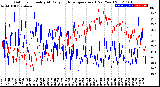 Milwaukee Weather Outdoor Humidity<br>At Daily High<br>Temperature<br>(Past Year)