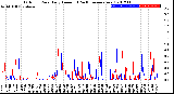 Milwaukee Weather Outdoor Rain<br>Daily Amount<br>(Past/Previous Year)