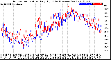 Milwaukee Weather Outdoor Temperature<br>Daily High<br>(Past/Previous Year)