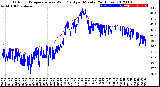 Milwaukee Weather Outdoor Temperature<br>vs Wind Chill<br>per Minute<br>(24 Hours)